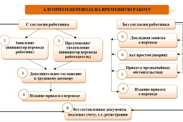 Как зарегистрироваться в кракен в россии